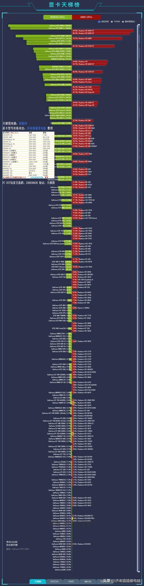 笔记本电脑显卡天梯图2022最新版（笔记本电脑显卡天梯图2021最新版）-第4张图片