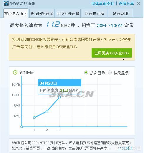 如何检测网速是多少兆（如何测网速是多少兆的）-第3张图片