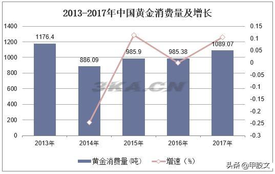 中国黄金单身汉排行榜（中国黄金的排行榜）-第1张图片