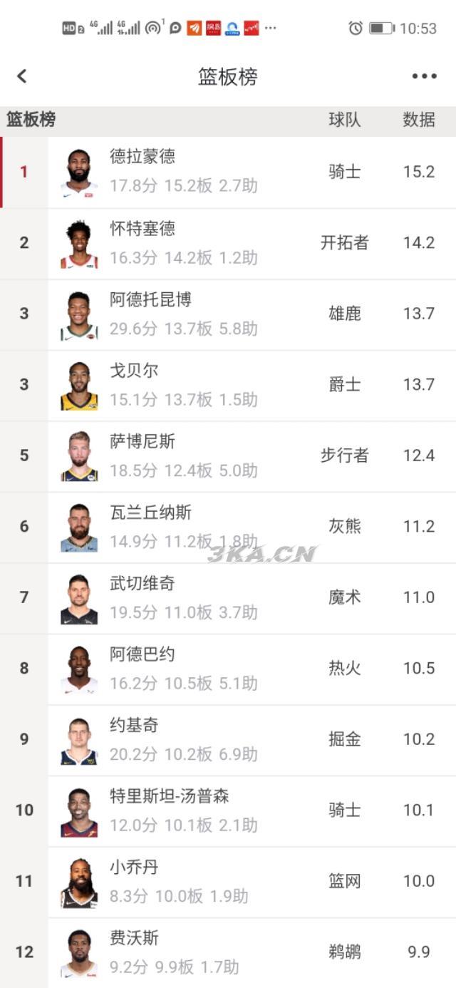 nba效率值查询（nba效率值）-第2张图片