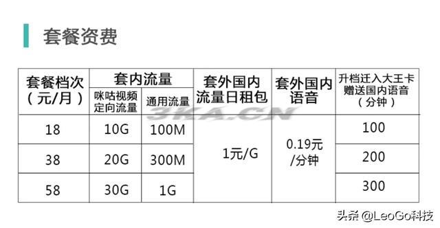 中国移动套餐介绍表（移动有什么套餐价格表）-第2张图片