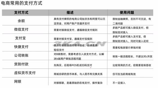 在淘宝网购物流程（淘宝购物过程）-第3张图片