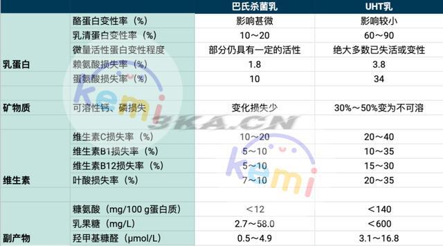 光明牛奶怎么样好不好（光明1号牛奶怎么样好不好）-第1张图片