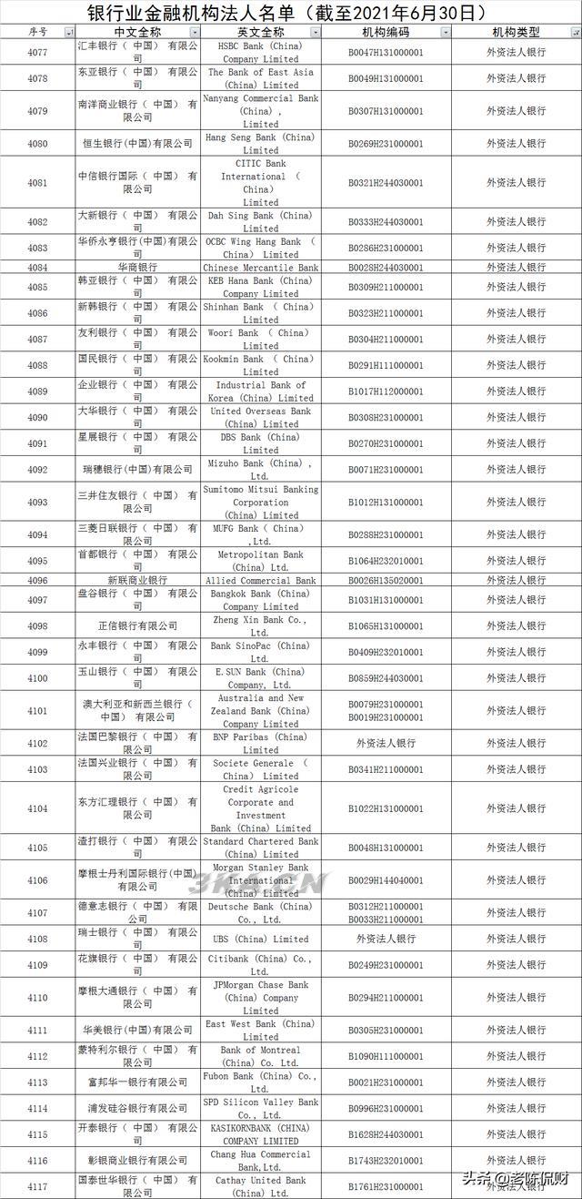 中国民营银行有哪几家（中国的民营银行有几家?）-第5张图片