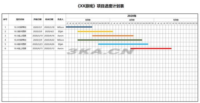 魔兽维护时间多久（魔兽周四维护一般多久）-第7张图片