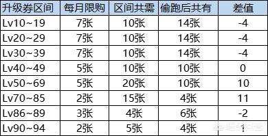 dnf预约合金战士奖励（dnf预约合金战士怎么快速升级）-第2张图片