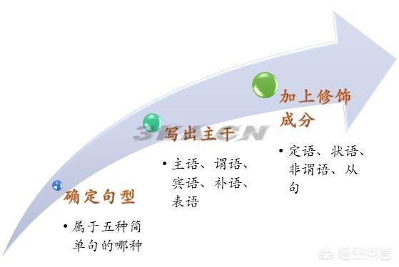 汉译英工具（汉译英工具书）-第2张图片