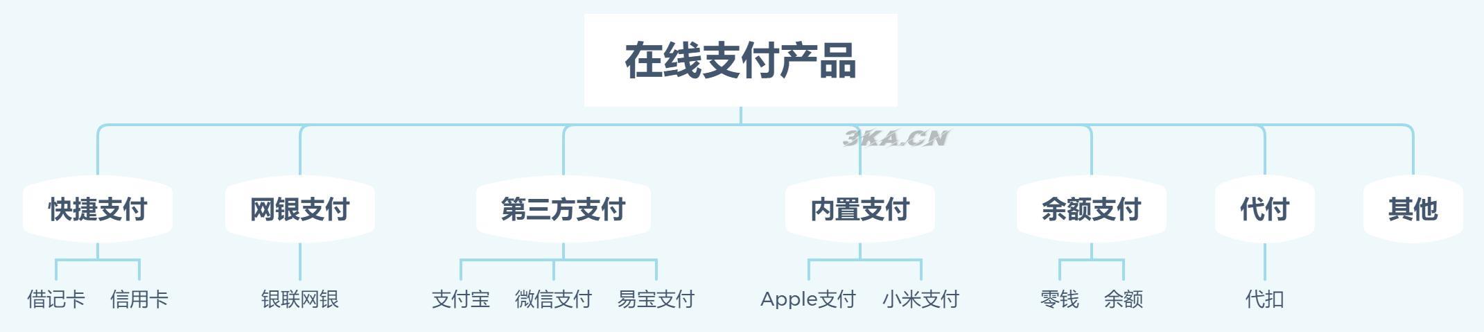 在淘宝网购物流程（淘宝购物过程）-第2张图片