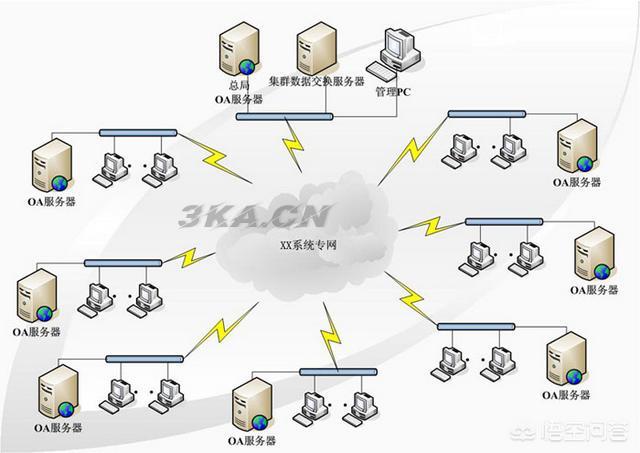 ddos硬件防火墙（ddos硬件防火墙内核）-第6张图片