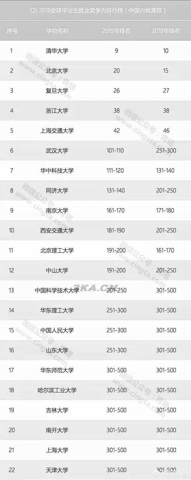 世界最好工作排名（世界最好的工作排名）-第2张图片