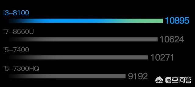 笔记本电脑cpu排名（笔记本电脑cpu哪种好）-第3张图片