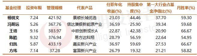 高回报行业指数（高回报的行业）-第11张图片