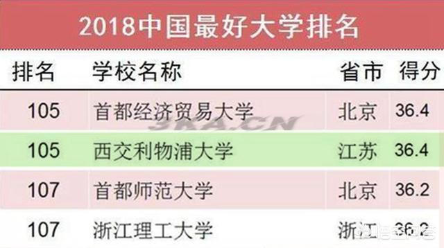 利物浦大学排名世界排名（利物浦大学世界排名）-第3张图片