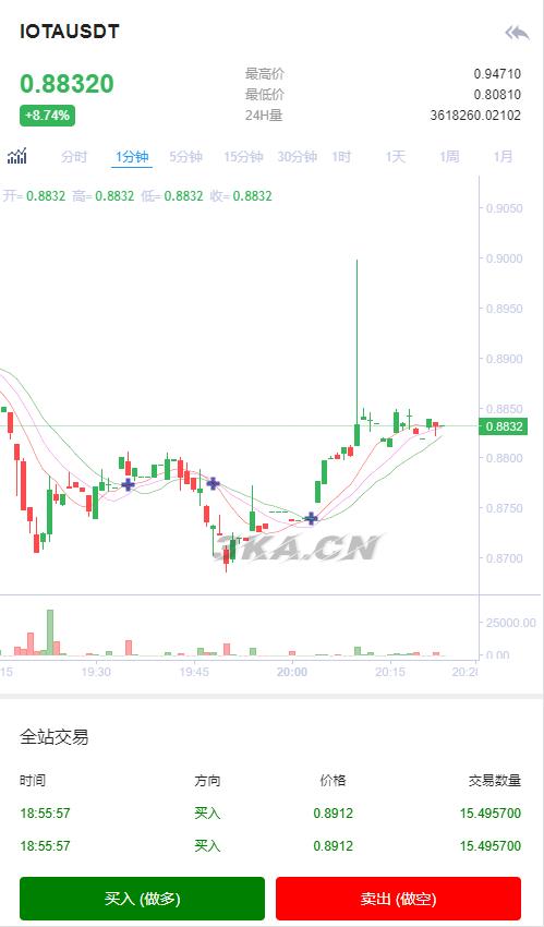 【区块链合约交易所源码】新币币交易所USDT秒合约杠杆C2C法币交易