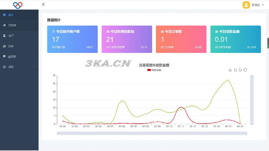 2022最新独立版智狐聚合支付v1.0.5.21_聚合支付系统源码