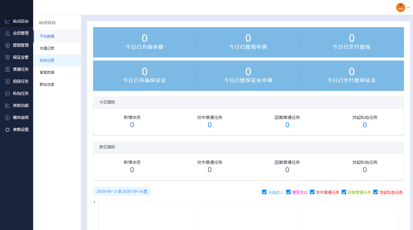 最新UI任务悬赏抢单源码 附带安装教程