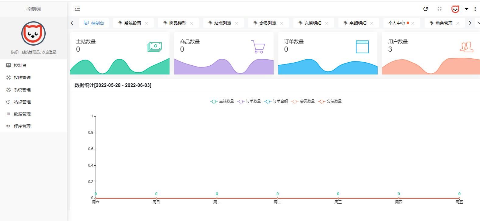 原生PHP全新开发社区授权系统源码