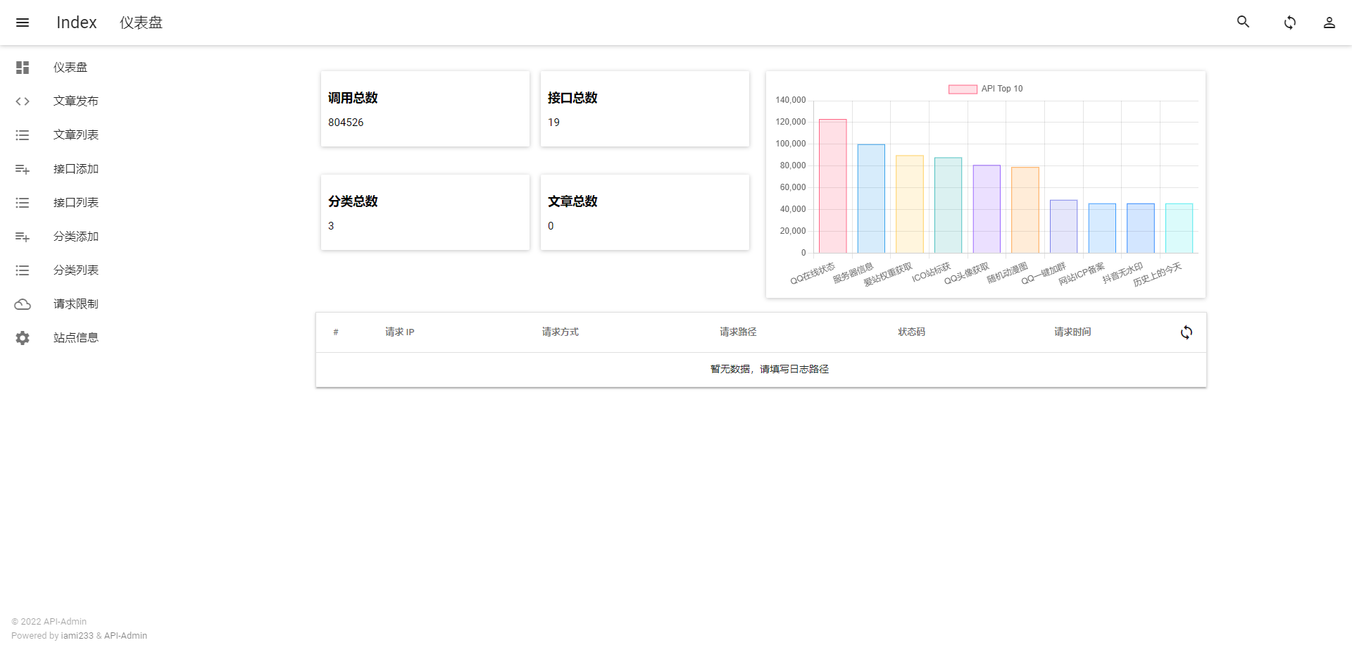 全新API接口管理系统PHP源码下载