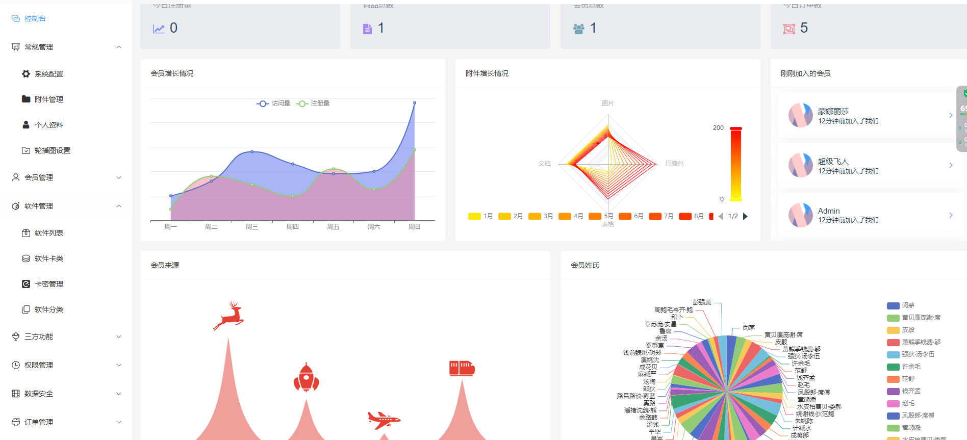 Thinkphp+VUW+NUXT支持多平台免签支付的自动发卡售卡系统源码