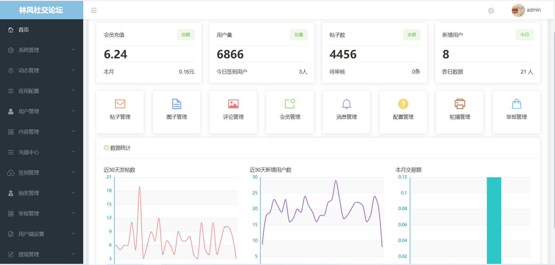 最新社交论坛交友发帖系统源码 前后端分离 H5、微信小程序、APP端