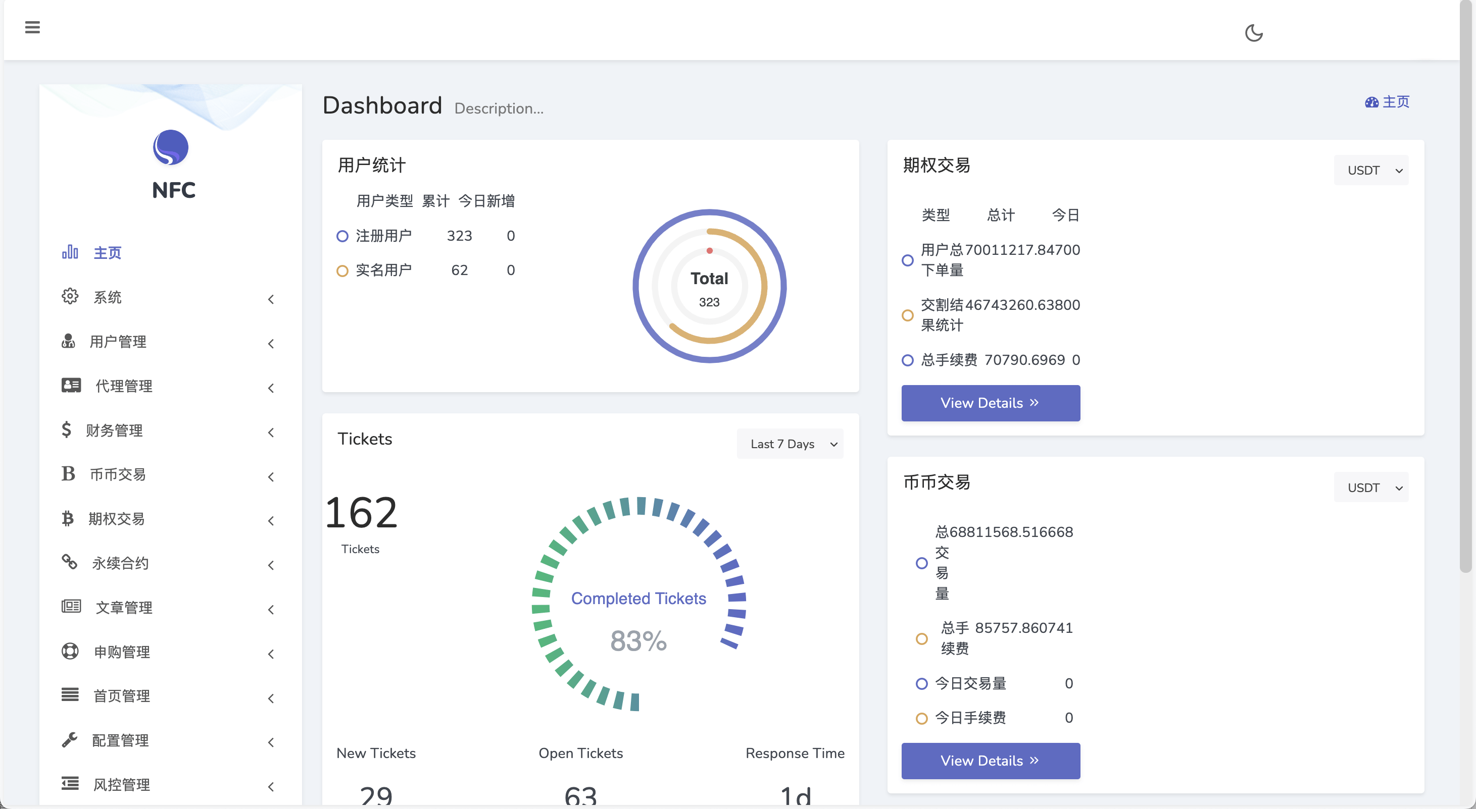 【年终福利第一弹】Bitgo多语言交易所/15国语言交易所/合约交易+期权交易+币币交易+申购+矿机+风控/前端wap编译后/带搭建教程