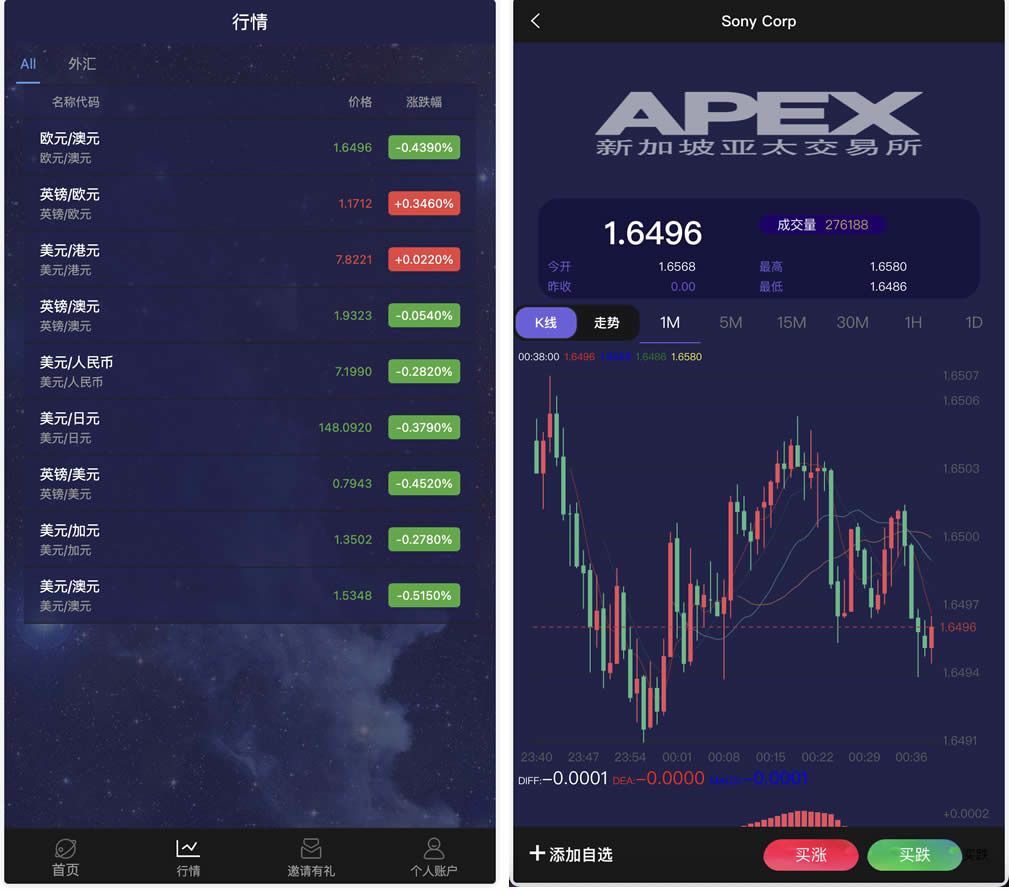 APEX多语言外汇微盘微交易所源码/单控点控+代理分销+K线完好/前端html后端PHP