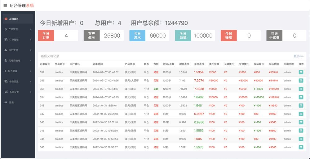 APEX多语言外汇微盘微交易所源码/单控点控+代理分销+K线完好/前端html后端PHP