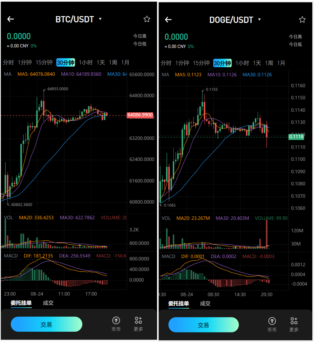 10语言海外交易所源码/合约交易/秒合约/闪兑/k线插针/C2C交易/挖矿锁仓/币币申购+搭建教程